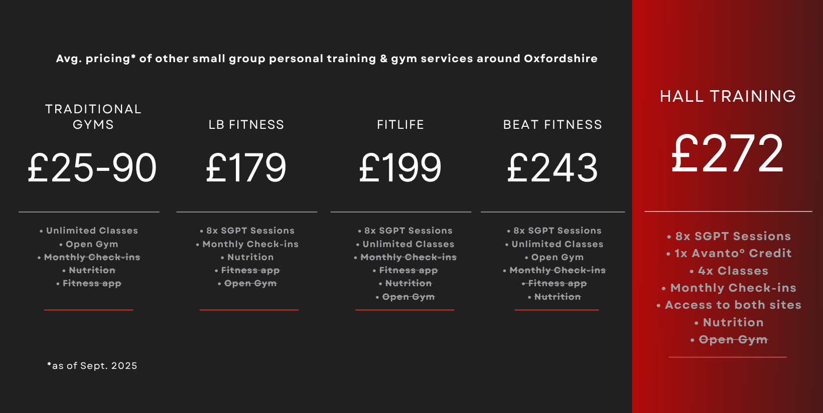 How much is personal training in Oxfordshire