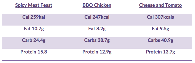 Pizza Nutrition Information Pizza Nutrition Information